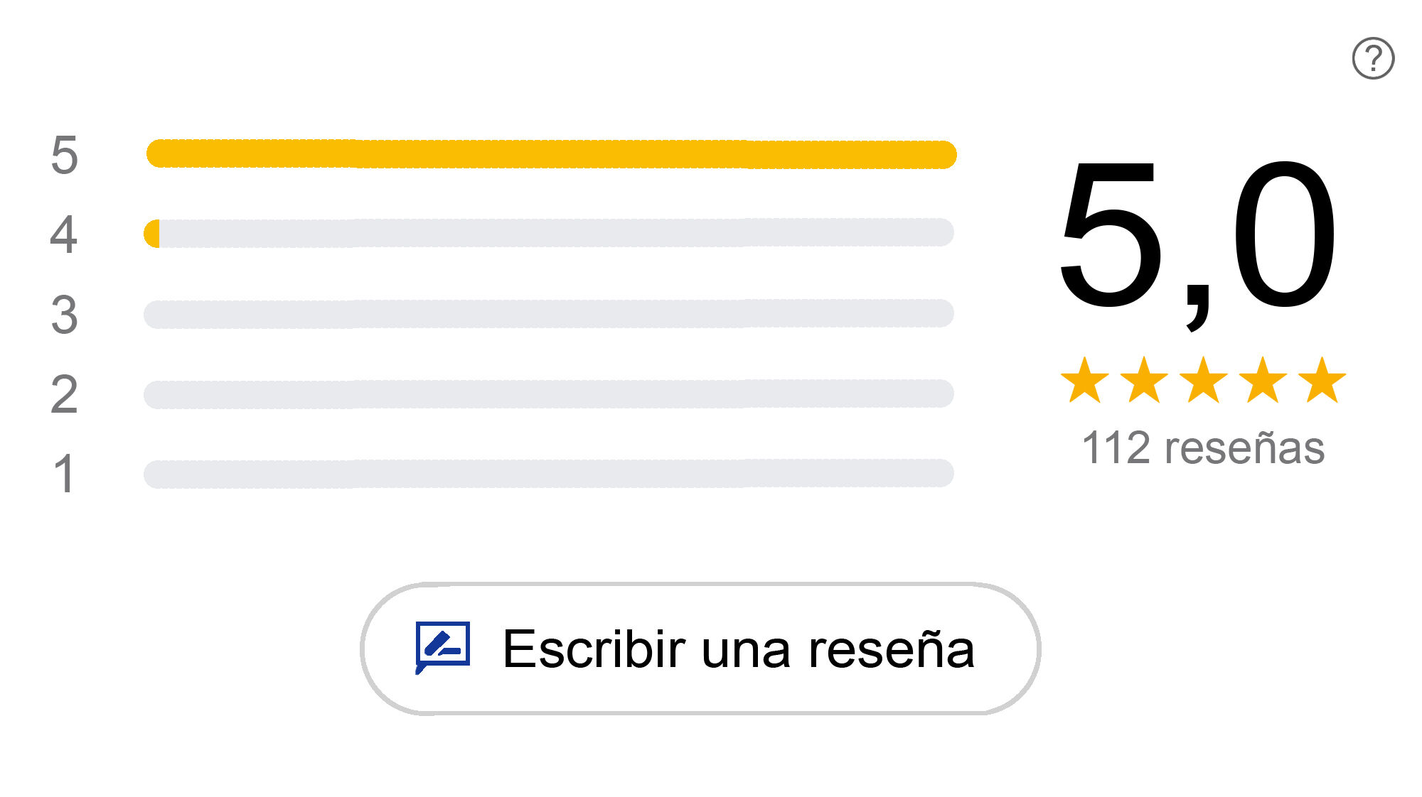 Captura de pantalla de la media de valoraciones en la ficha de Google My Business de José María Márquez Fotógrafo. 112 reseñas con valoración media de 5 estrellas.