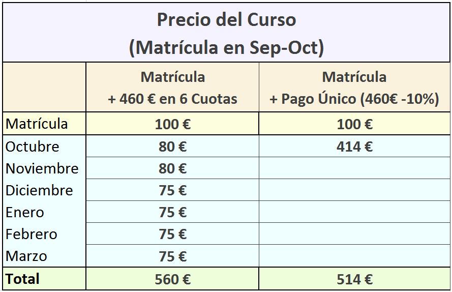 Precio del Curso de Iniciación Fotografía con matrícula en Septiembre Precio del Curso de Iniciación Fotografía con matrícula en Septiembre